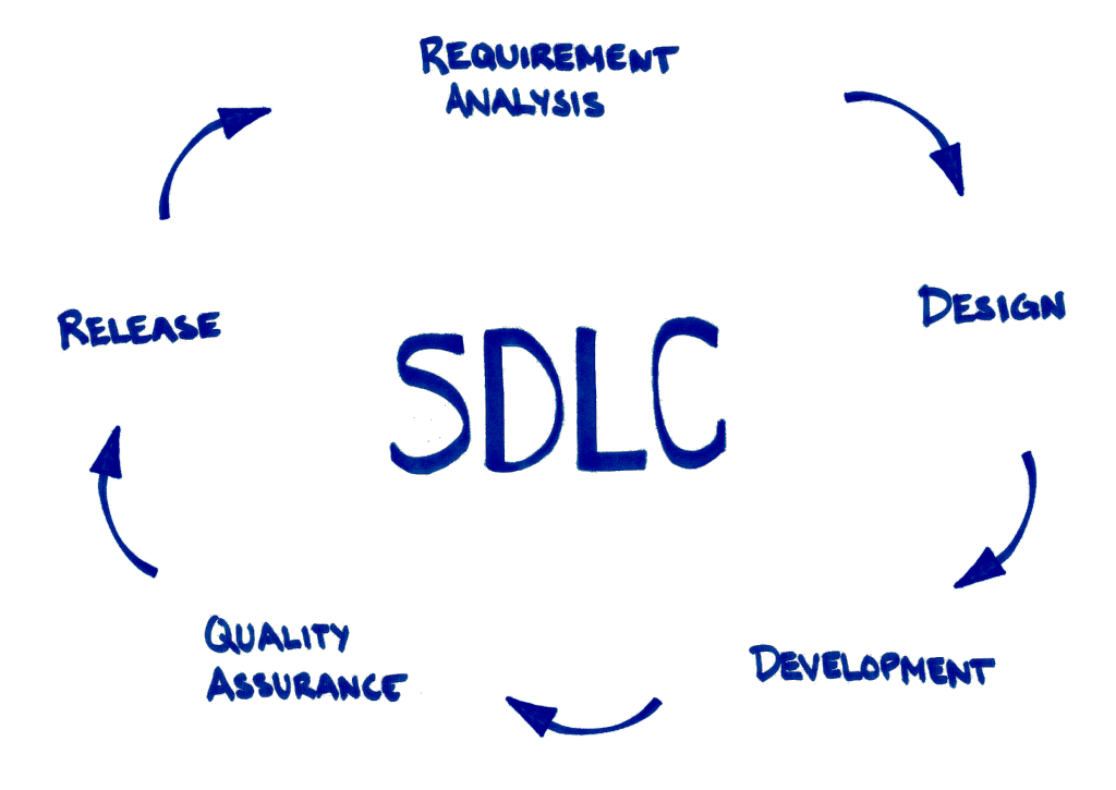 SDLC